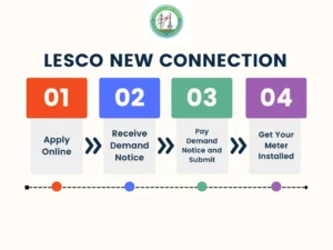 Lesco New Connection